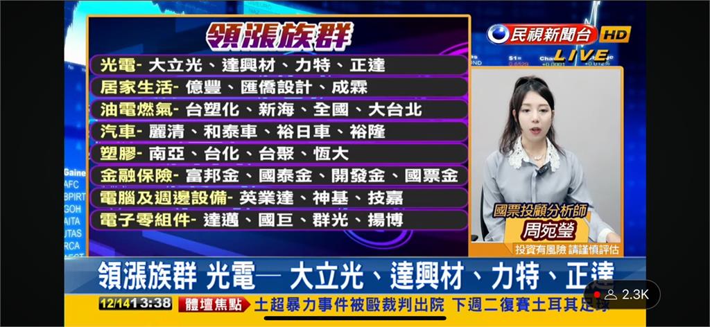 聯準會放鴿帶動台股漲!專家曝「選舉行情」時間點