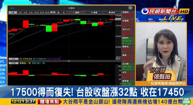 有望奔萬八!分析師:未來可「這樣分配」