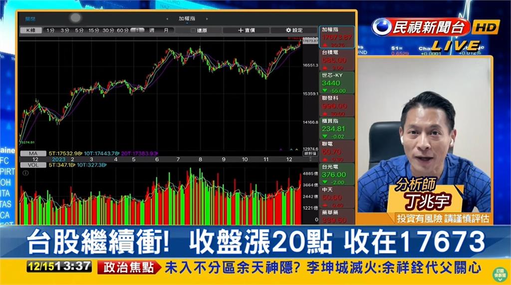 漲聲響「高檔股震盪」!下週留意5族群