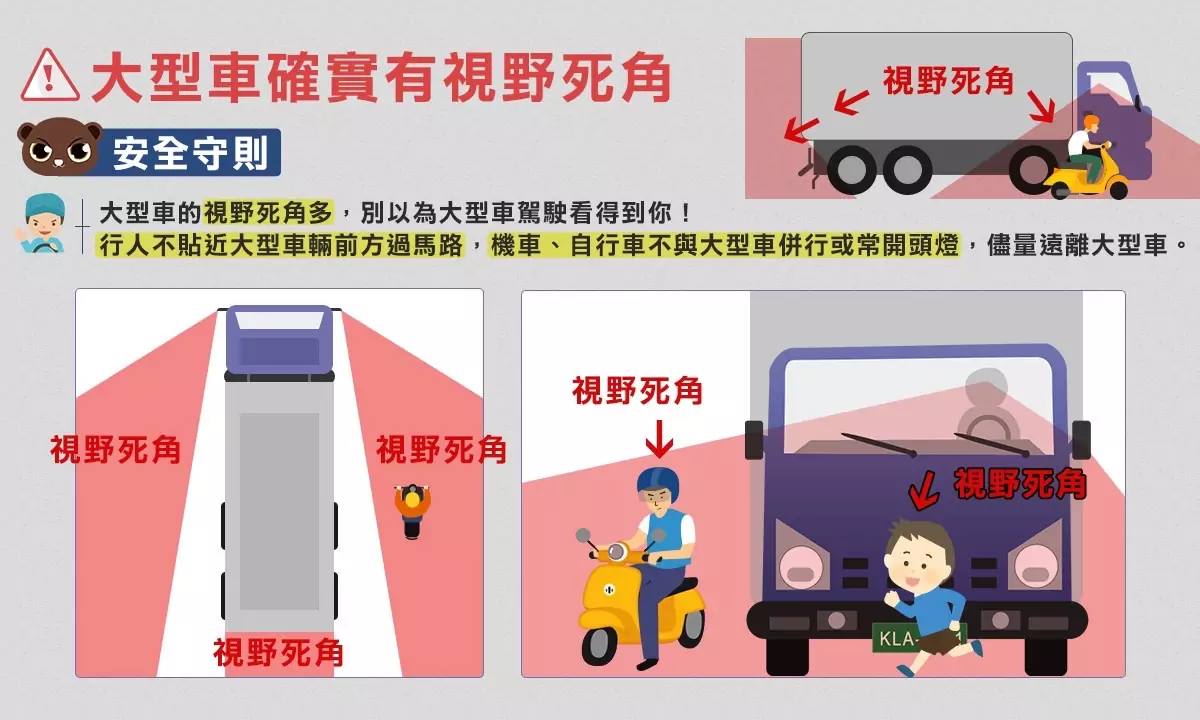 大車視線死角多 桃警籲保持行車安全距離 S 30376088