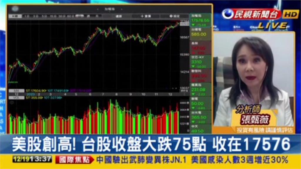 美股創高大盤逆勢向下?專家曝「1主因」揭明年關鍵