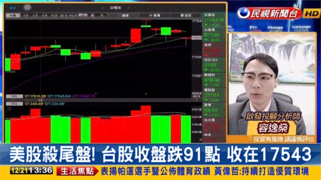 航運股撐盤!聖誕節休市專家曝「未來3操作」