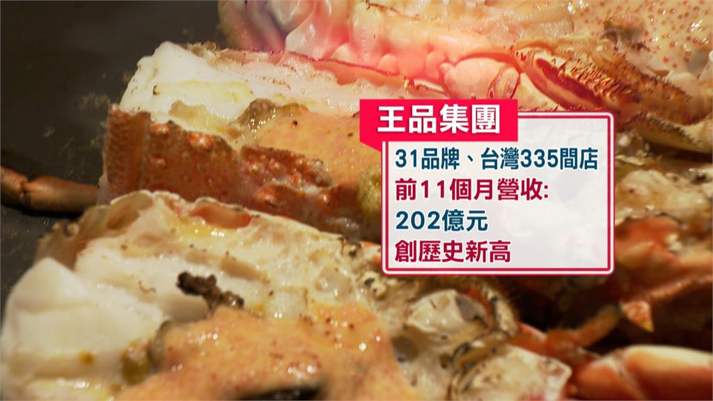 疫後餐飲營收創新高! 前10個月達8523億