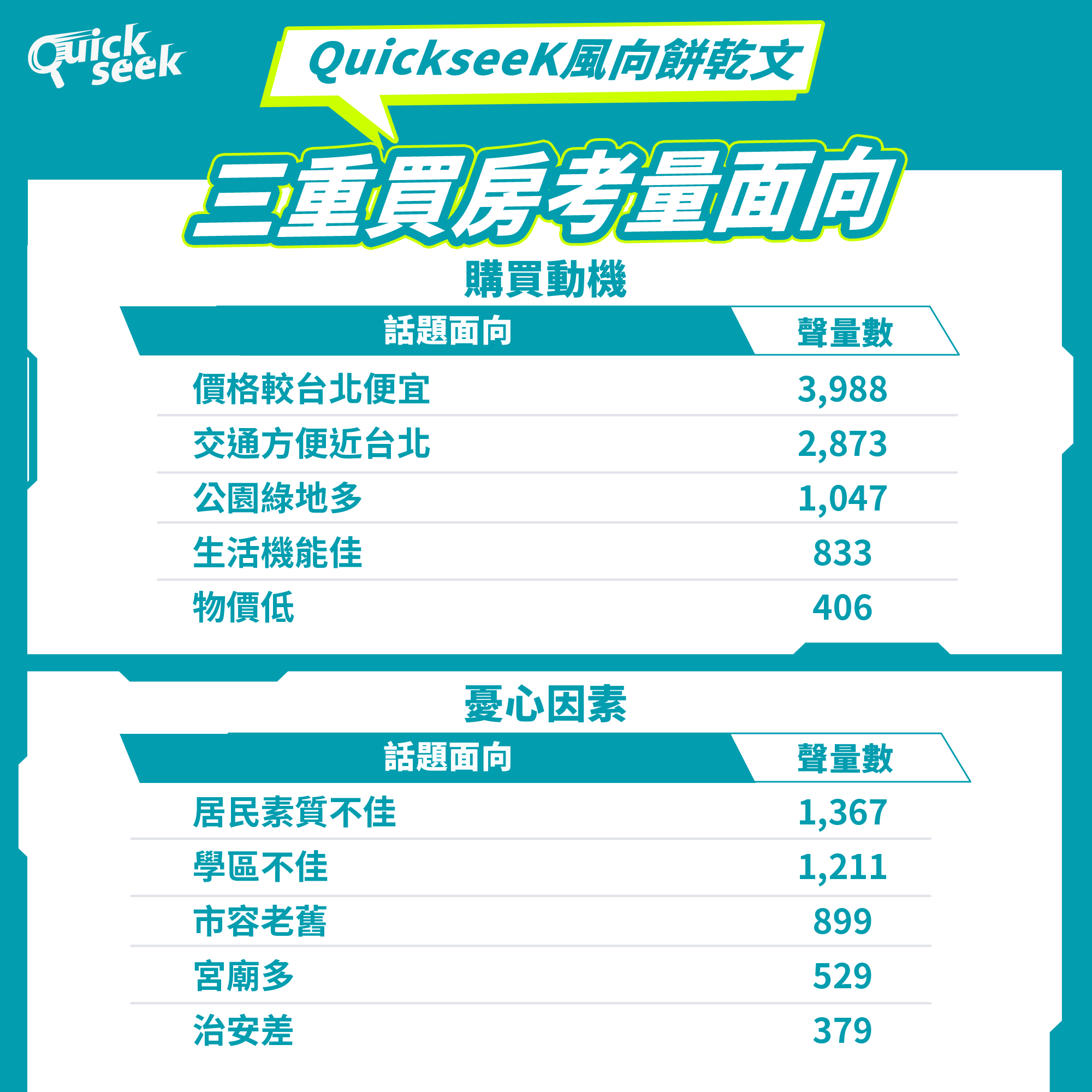 「二重右岸風起雲湧:雙北首購族矚目之選」 優缺點 fin 01