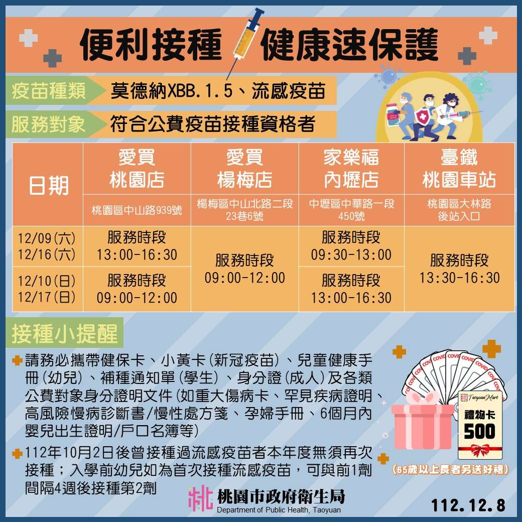 慎防併發重症護健康 桃市推「接種流感疫苗抽好禮」 圖卡1