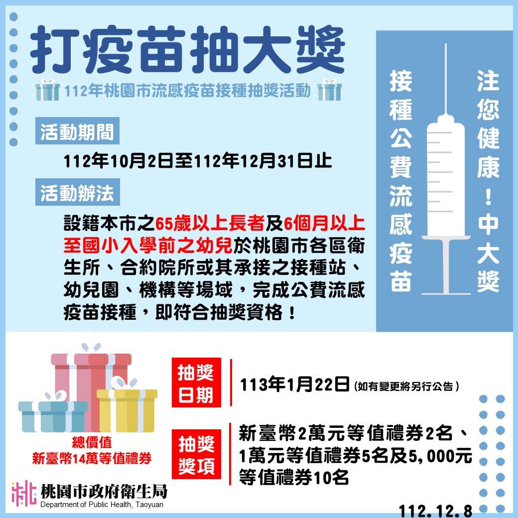 慎防併發重症護健康 桃市推「接種流感疫苗抽好禮」 圖卡2