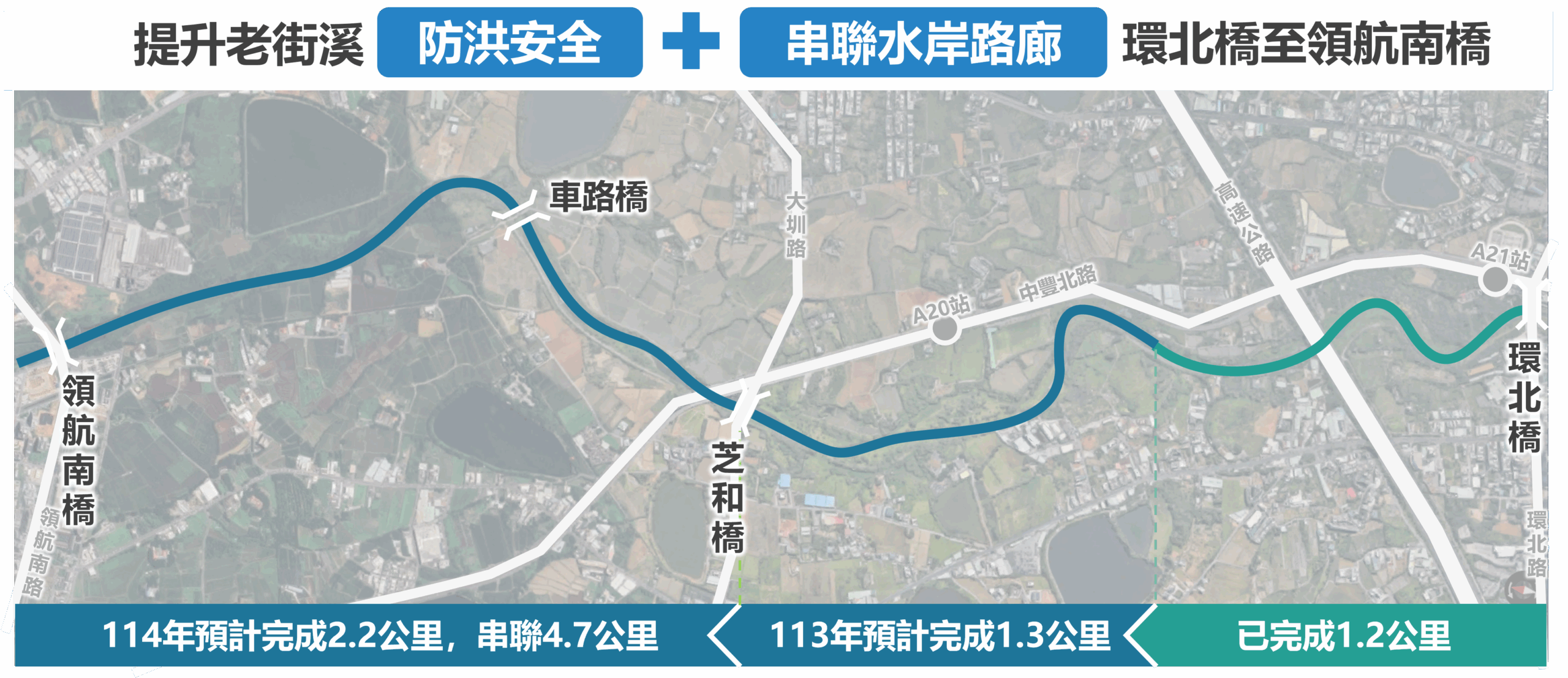 老街溪整治預計114年4月完工 提供優質水岸活動場域