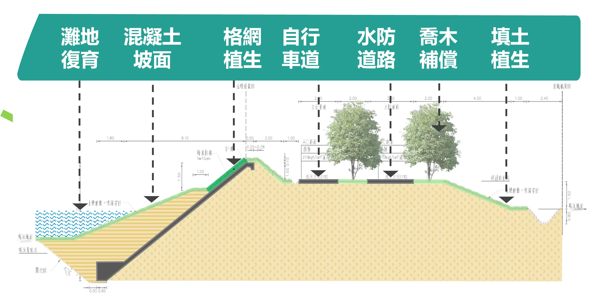 老街溪整治預計114年4月完工 提供優質水岸活動場域 圖片2 2