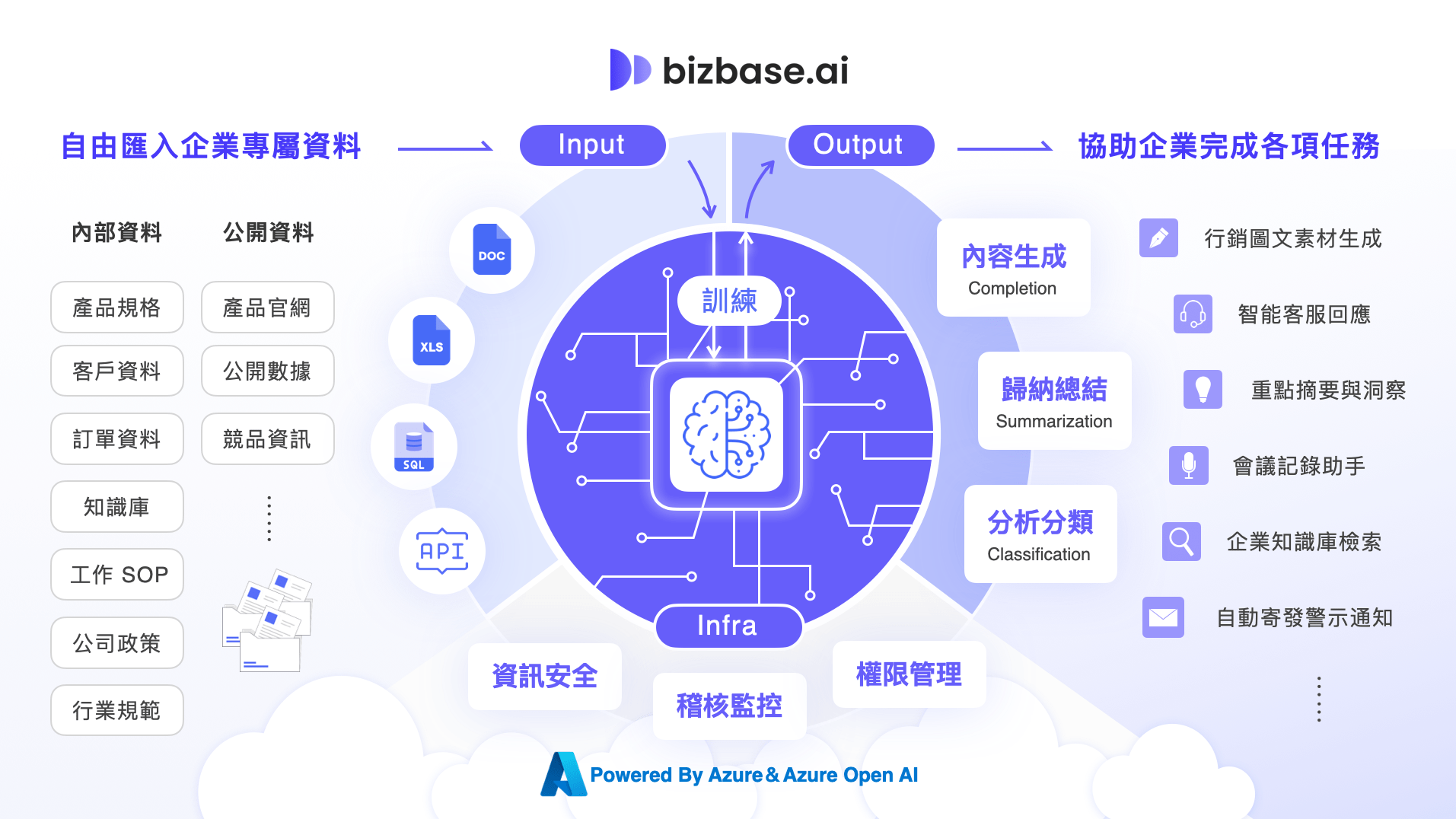 圖說：Bizbase.ai 企業 AI 基地概念圖
