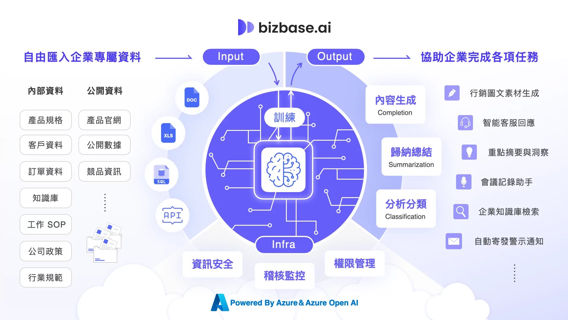 圖說：Bizbase.ai 企業 AI 基地概念圖