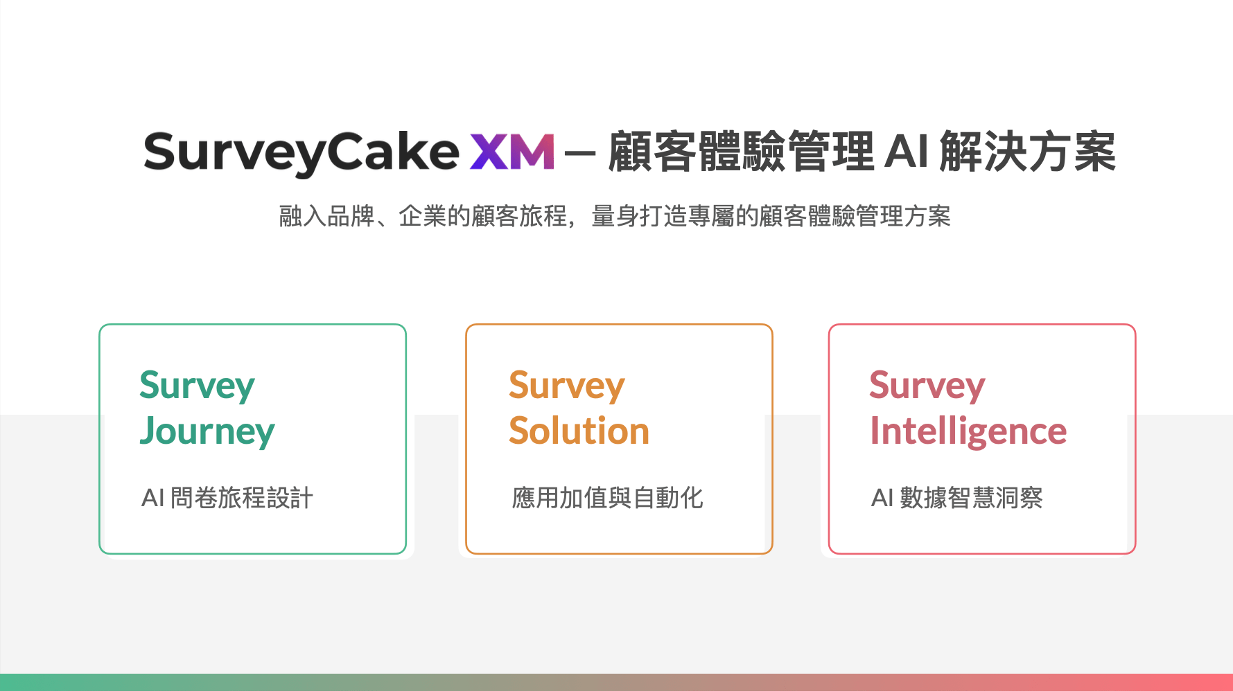 圖說：SurveyCake XM 顧客體驗管理 AI 解決方案之三大功能