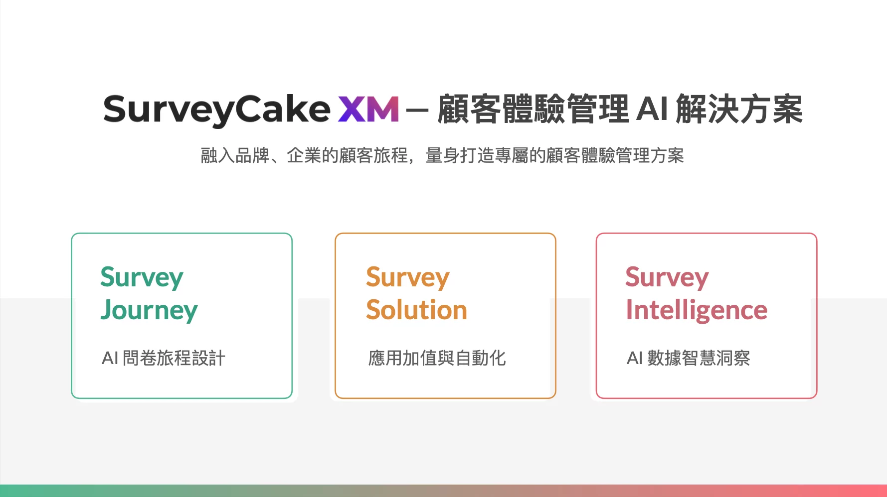 圖說：SurveyCake XM 顧客體驗管理 AI 解決方案之三大功能