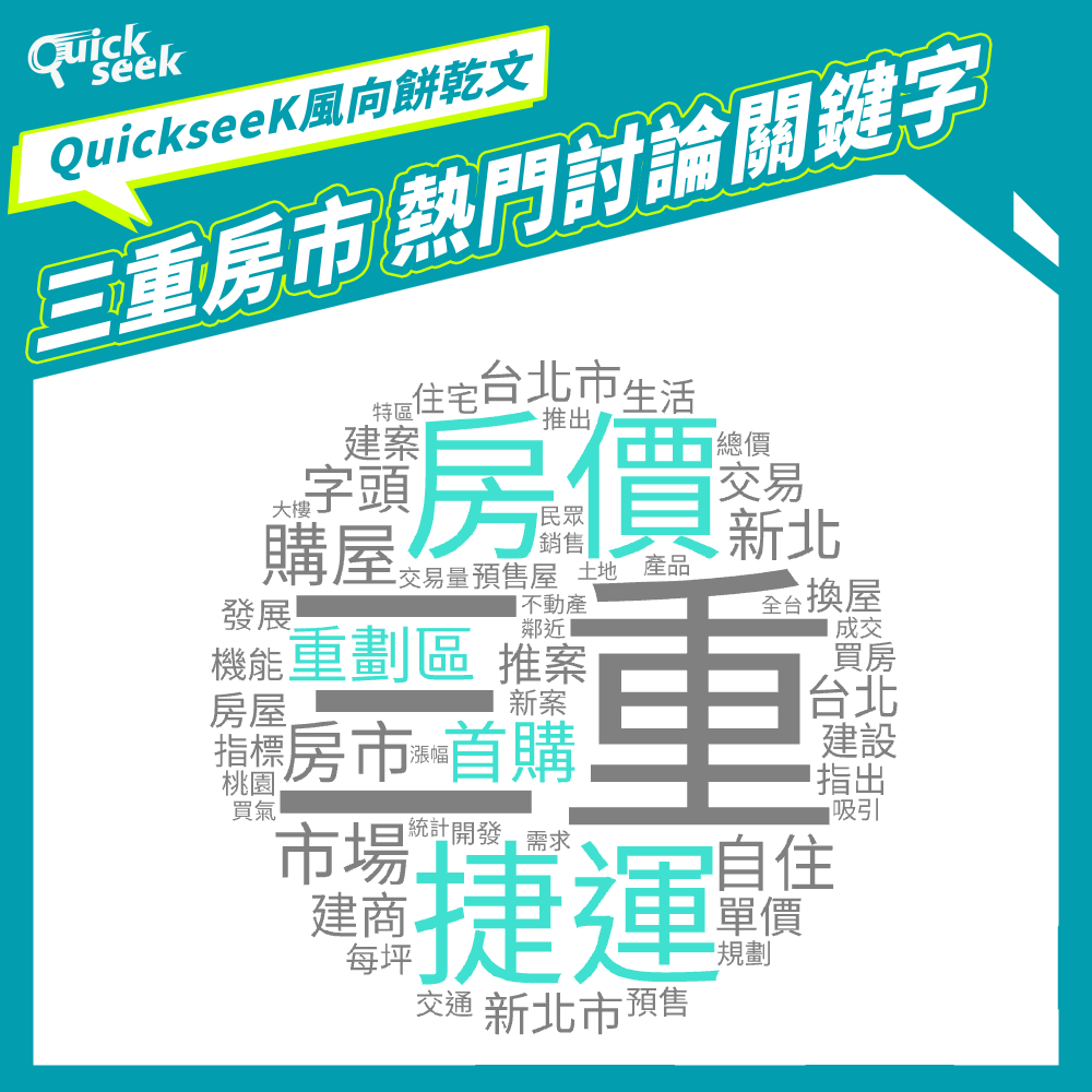 「二重右岸風起雲湧:雙北首購族矚目之選」 房地產風向餅乾2 01