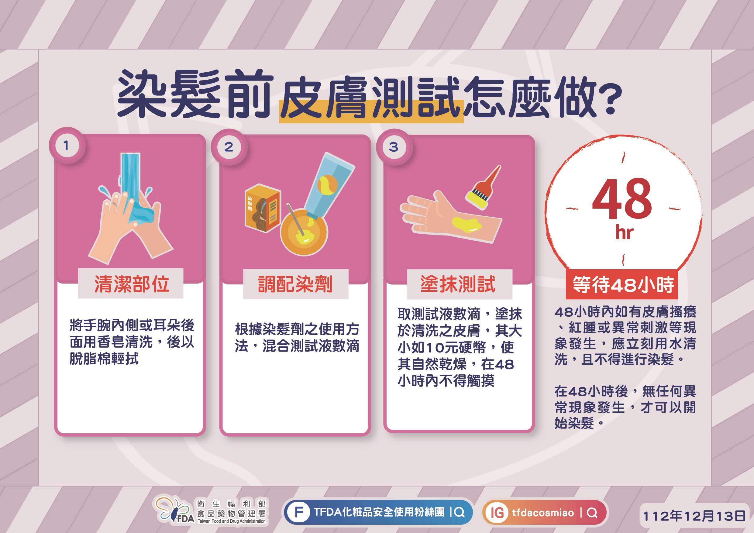 愛美人士注意!正確使用染髮劑 預防皮膚過敏 手板 染髮ㄞˋ注意 食藥署教你「染髮要安全」 頁面 6