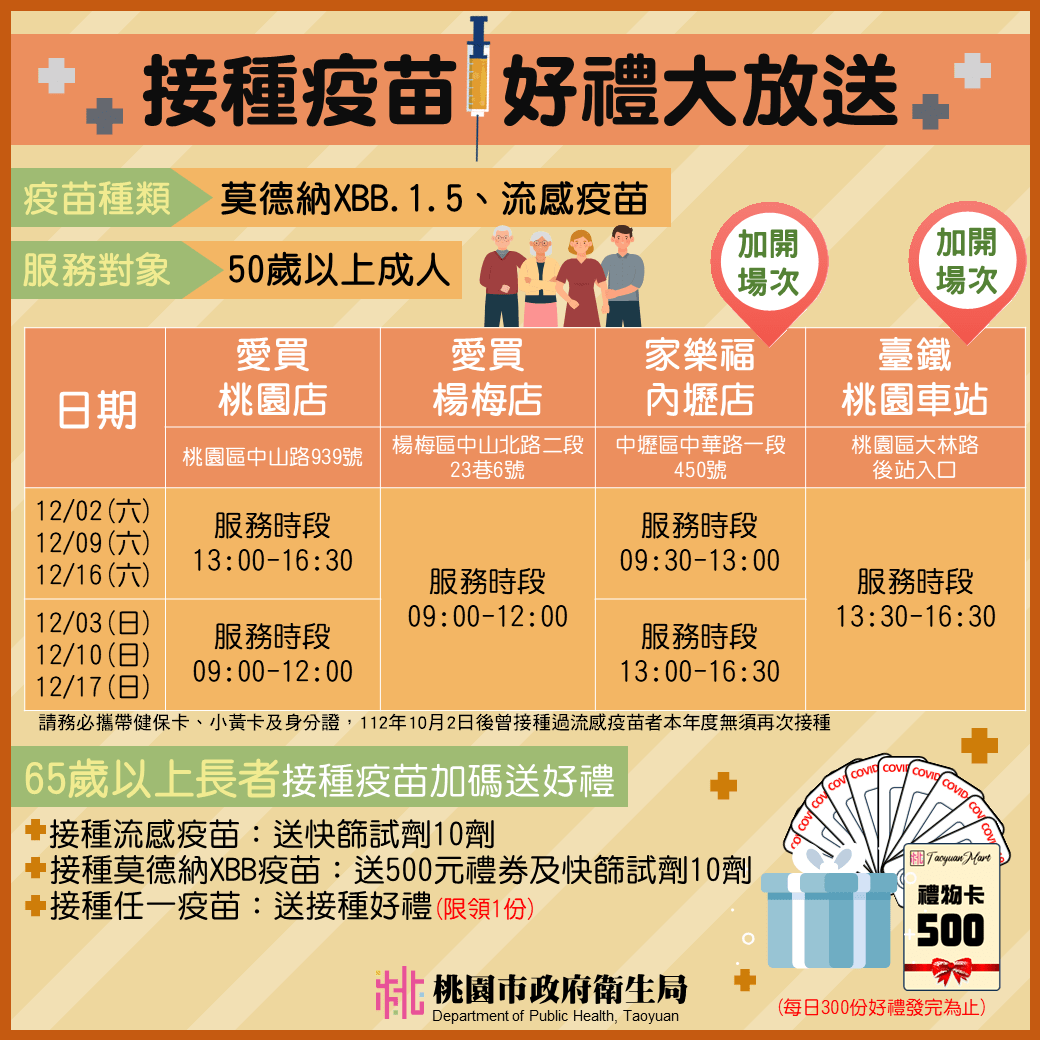 桃園衛生局鼓勵長輩接種流感疫苗 限量好禮等你帶回家 接種站宣導圖卡 0