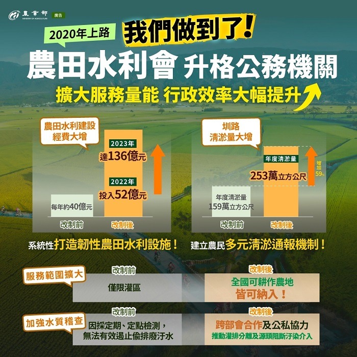 擴大灌溉服務 提升農田水利行政效率 3 0