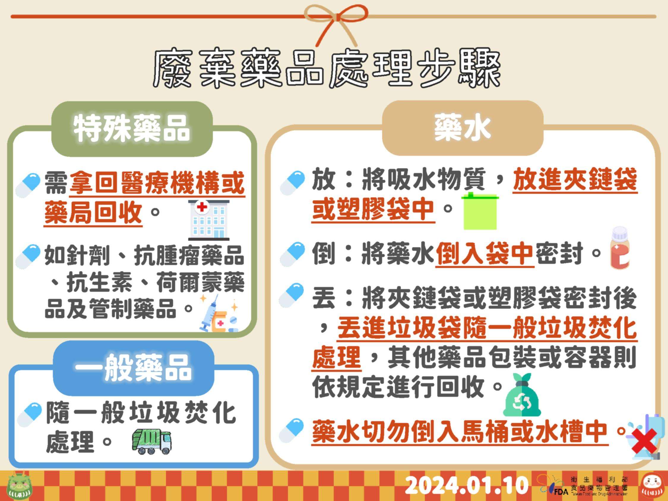 農曆年前大掃除「藥」注意 正確保存、丟棄藥品這樣做 1130102記者會手板V7 3
