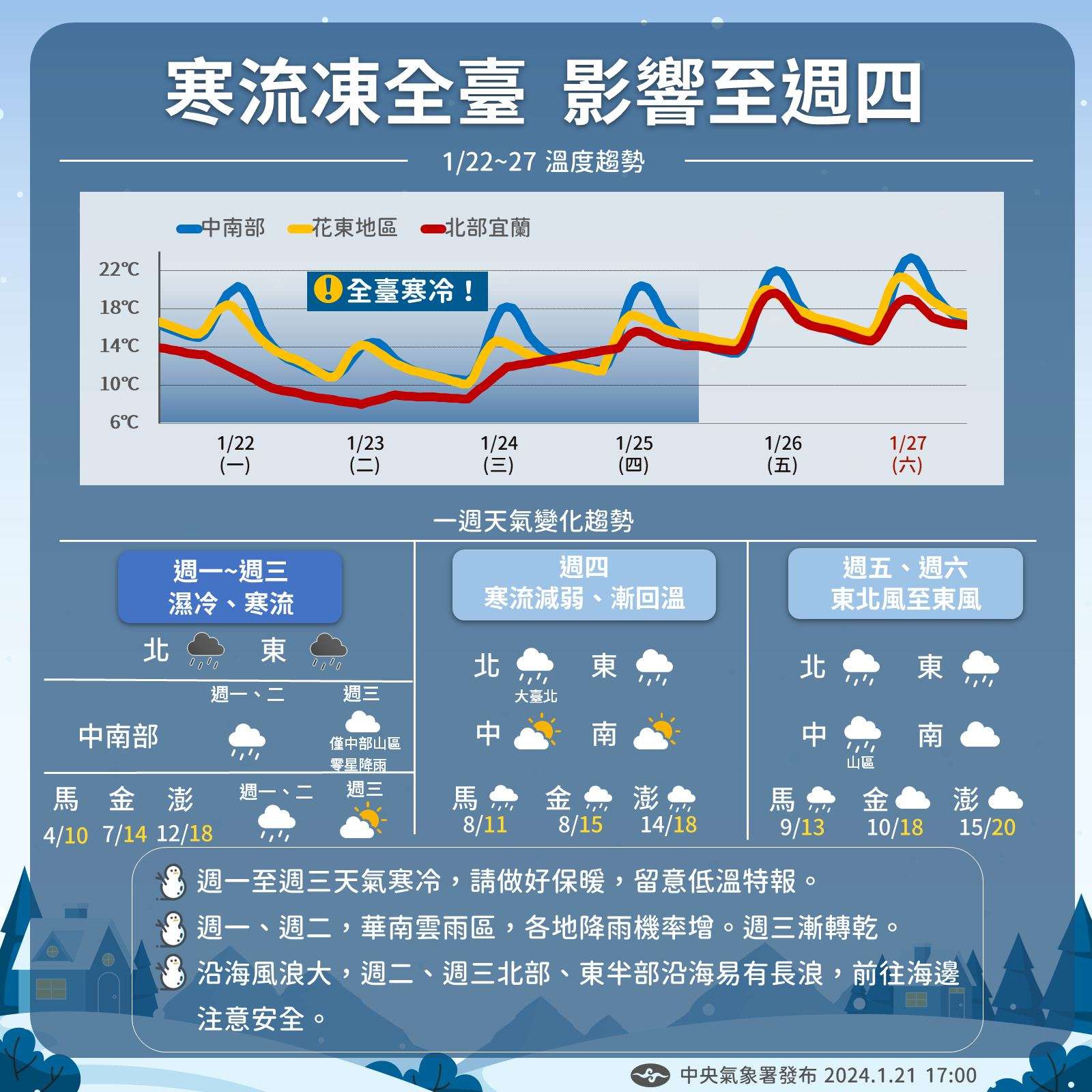 氣溫溜滑梯!今晚起二階段降溫北部下探6度 421337295 784574777039106 6761825486007101595 n