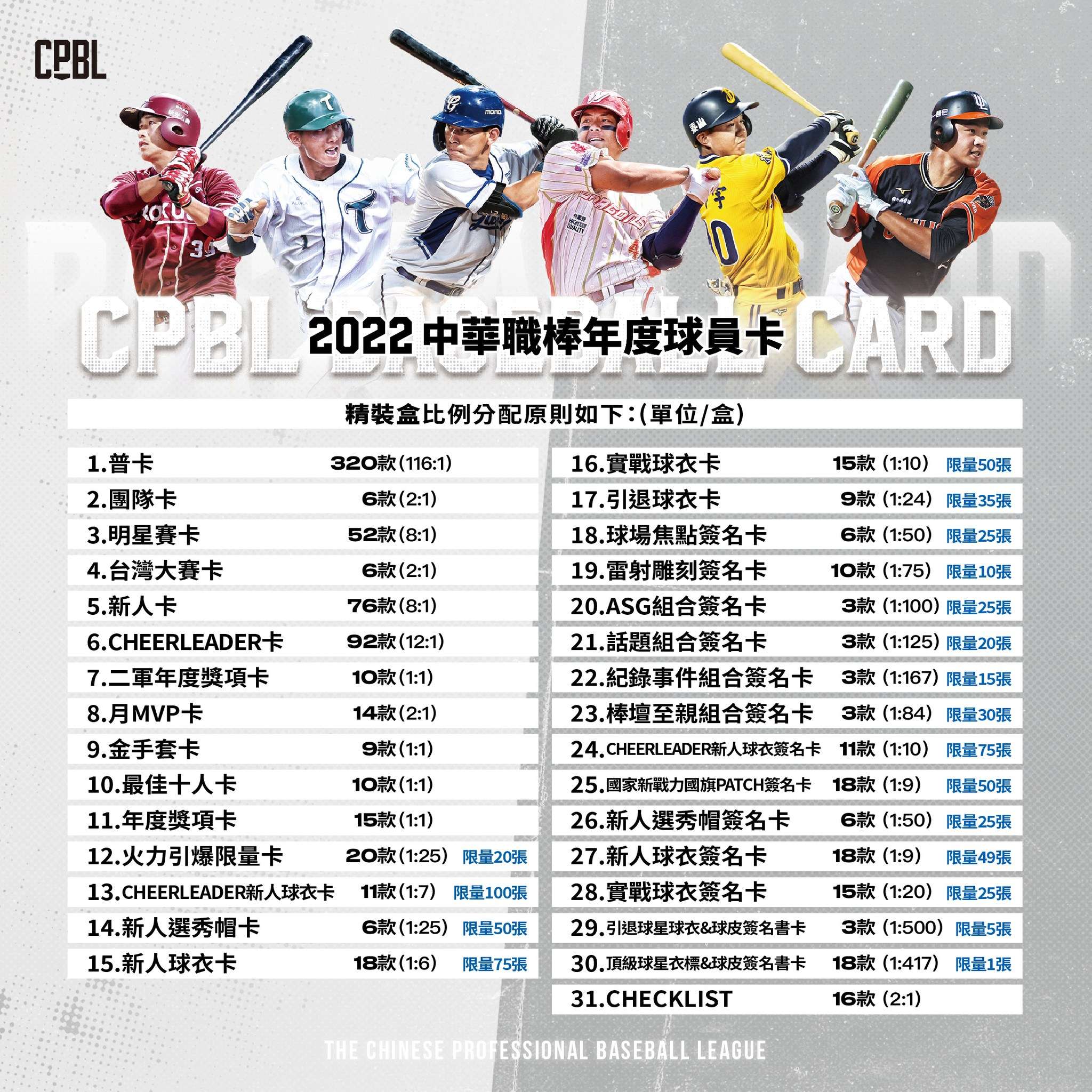中職年度球員卡明日發行 亮點搶先看 422453075 789045619933275 7632574443888827223 n