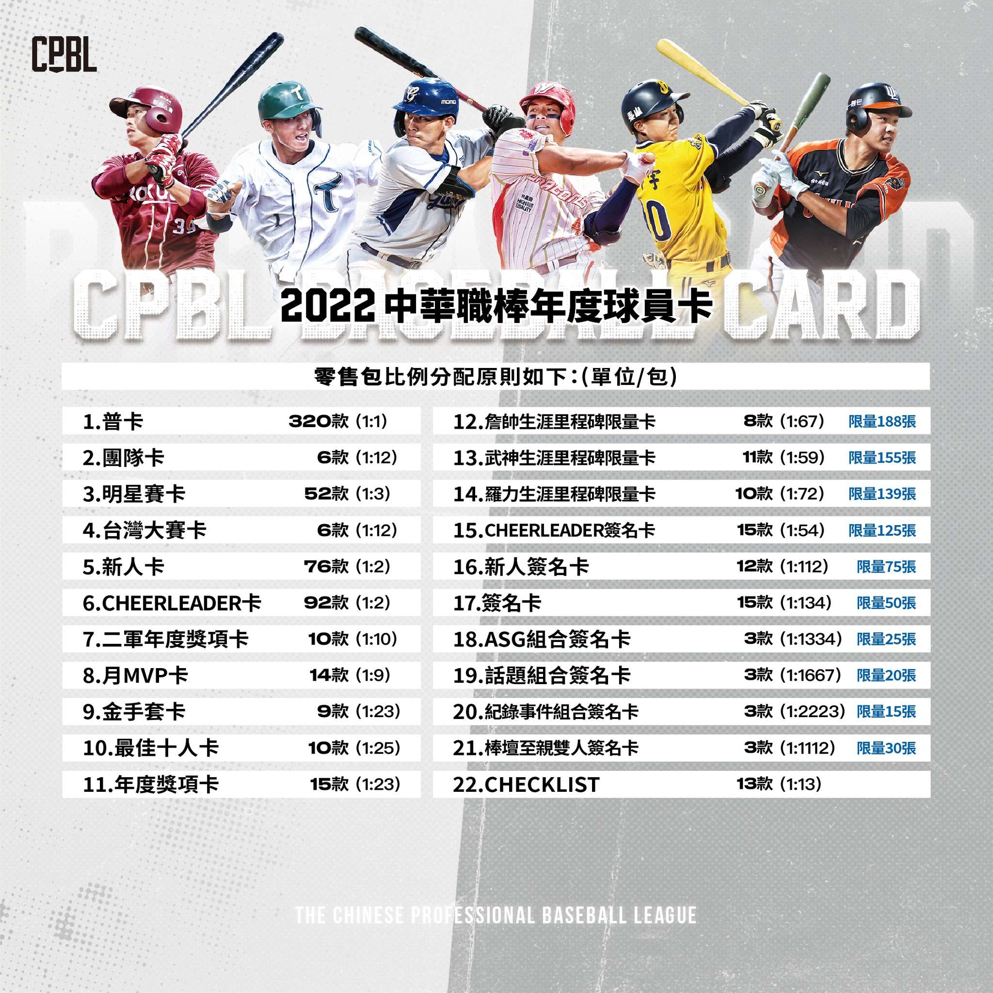 中職年度球員卡明日發行 亮點搶先看 422648587 789045646599939 2670116290201455712 n