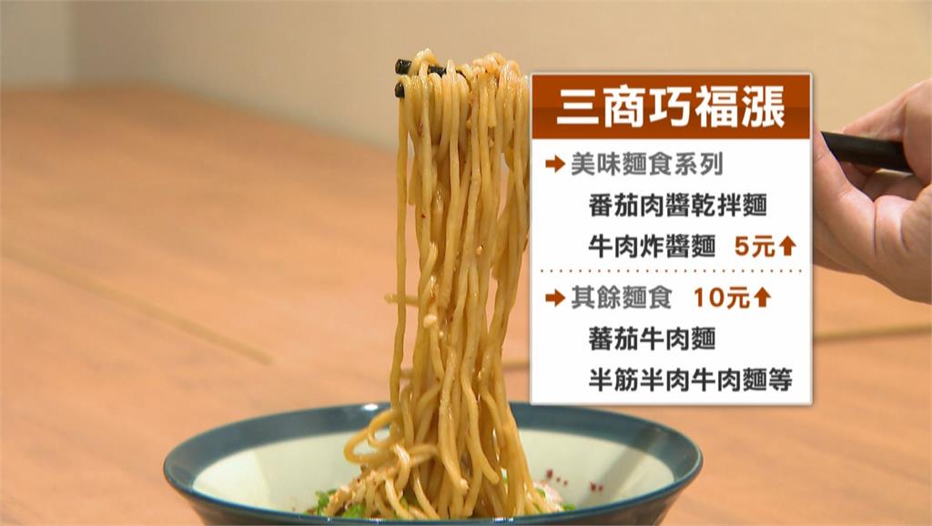 原物料上漲!連鎖餐飲業不敵通膨「漲聲響起」