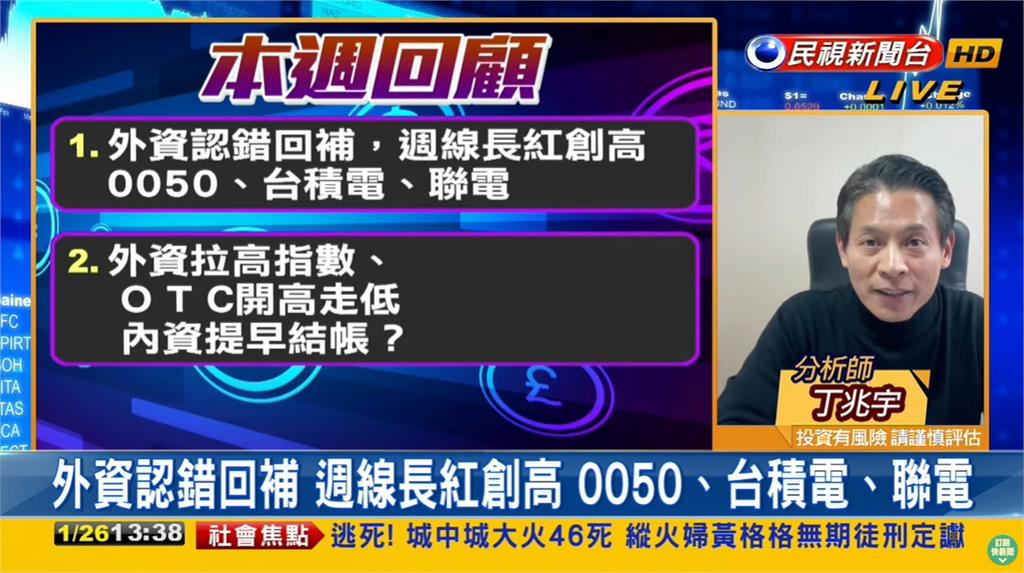 萬八失守跌7點!專家點名「3類股」下週觀察重點