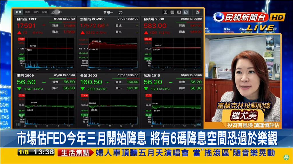 股匯雙漲!分析師曝「短線盤整」點看好類股