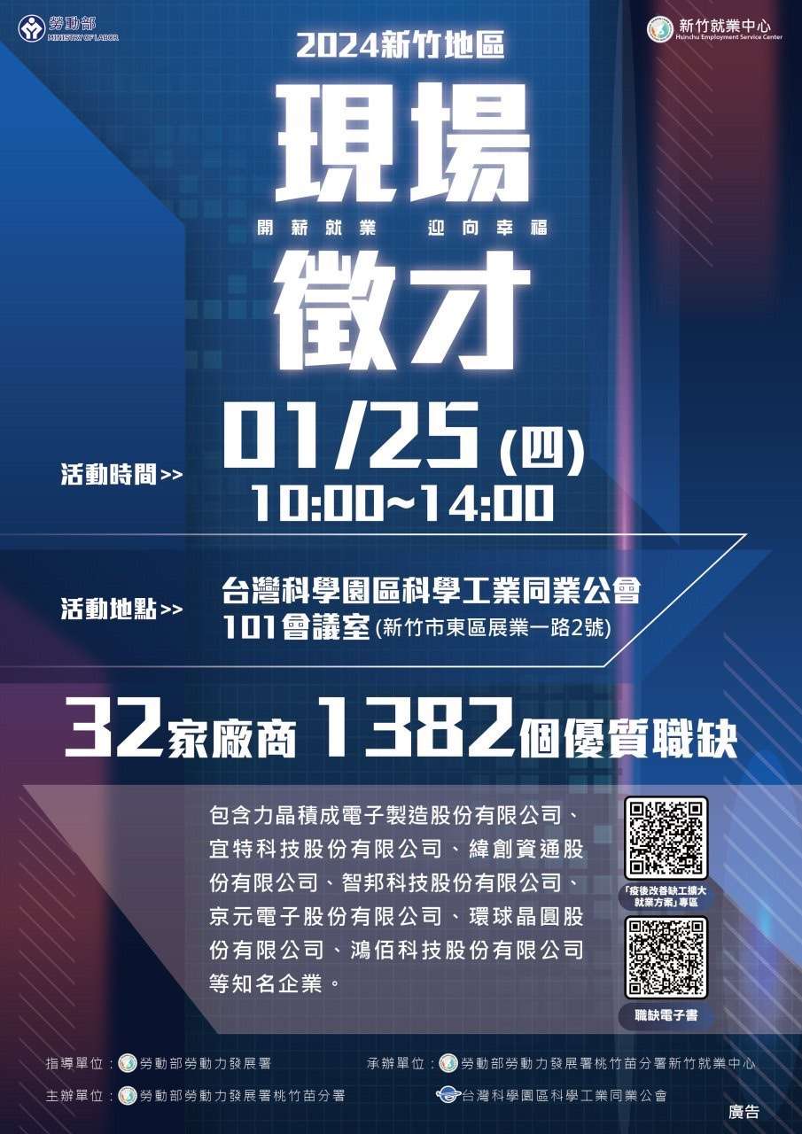 勞動部桃竹苗分署科技業徵才活動1/25登場 32廠商釋出1382職缺 S 131678263
