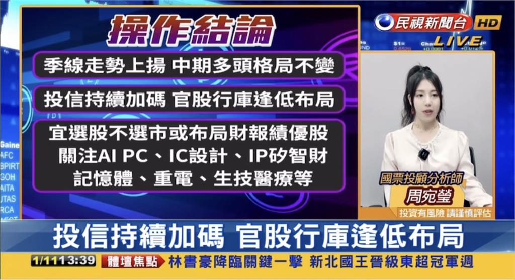 AI股續強!分析師曝「選股不選市」看好類股曝光