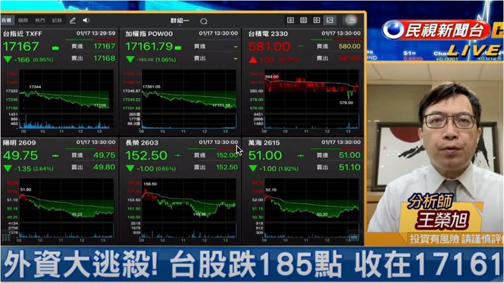 「外資熱錢流出」台股續跌 專家曝止跌指標:台積電法說會