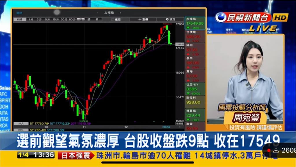 航運股領漲!專家曝未來操作關鍵