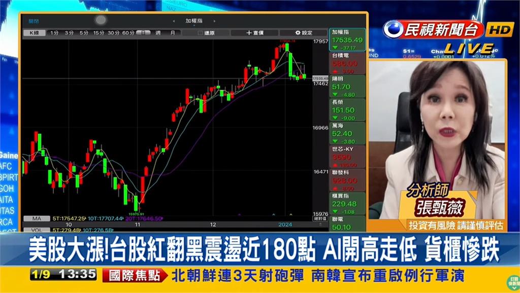 大選前投資策略?「這類股狂衝」進場要小心