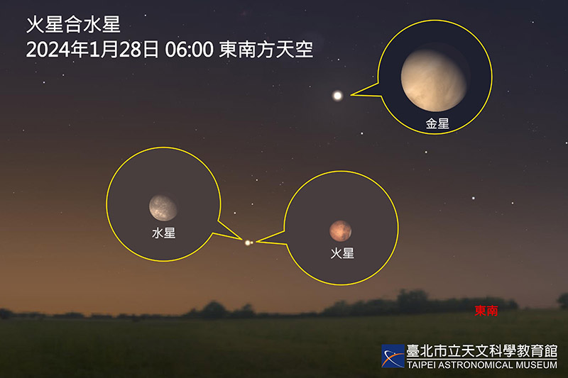周日超近「火星合水星」 一手掌握太陽系三顆內行星的好機會