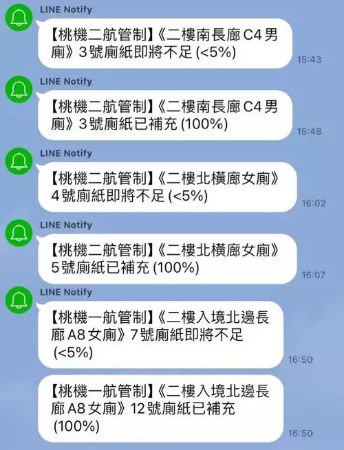 智慧洗手間管理系統，主動偵測、預防異常、即時通報、提高維護效率，全面掌握廁間現場即時狀態。