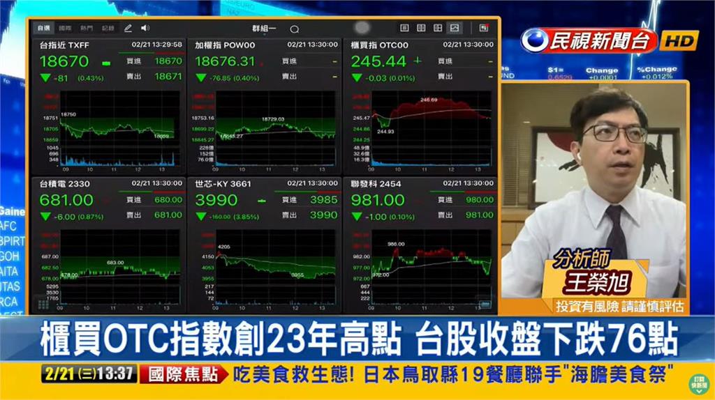 市場全部在等「它」!專家曝短線5大強勢族群