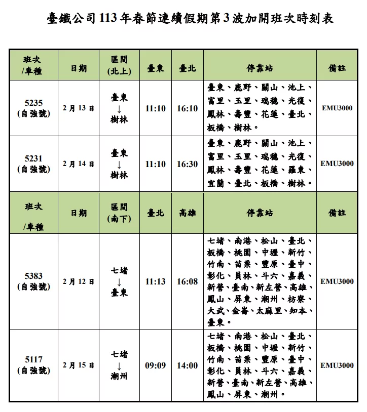 疏解春節連假旅運需求 臺鐵加開4列次自強號 疏解春節連假旅運需求 臺鐵加開4列次自強號