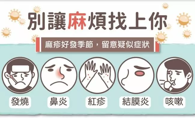 首例麻疹境外移入!個案曾出現在桃園這地方 首例麻疹境外移入!個案曾出現在桃園這地方