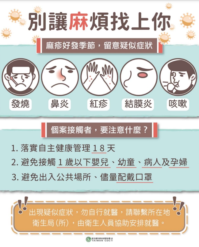 首例麻疹境外移入!個案曾出現在桃園這地方 1709027515073