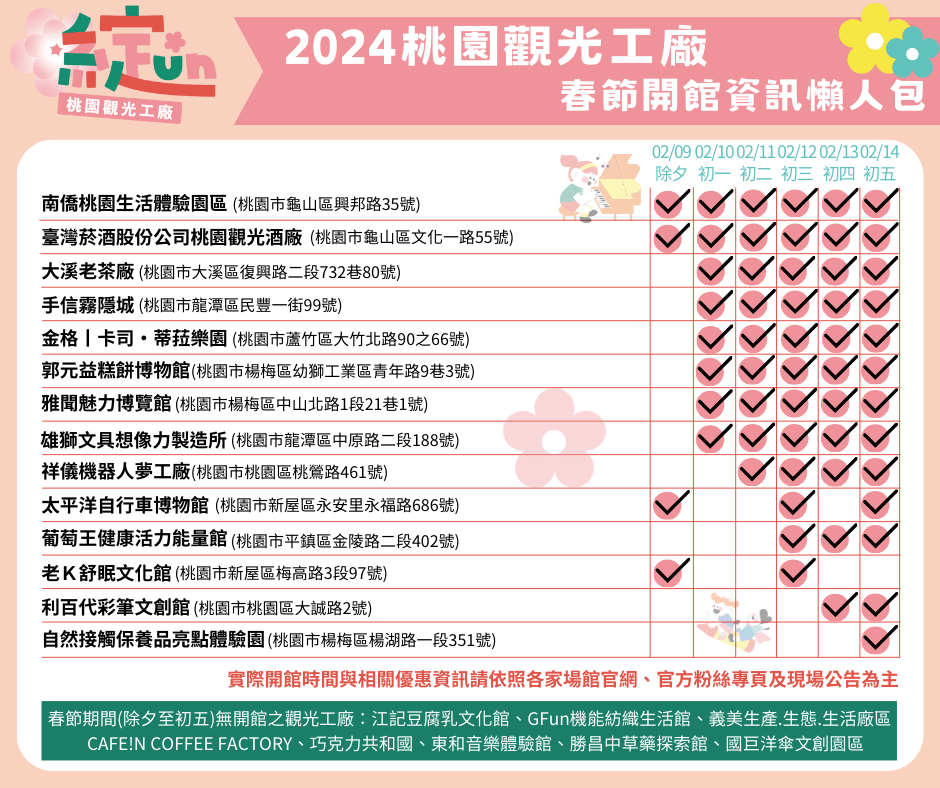 春節何處去 桃園觀光工廠熱門景點出列 2024桃園觀光工廠 6 0