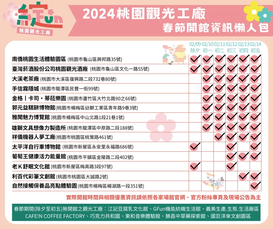2024桃園觀光工廠 6 0