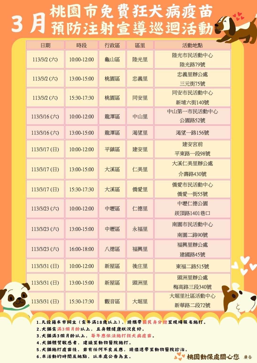 桃園動保處3月開設免費狂犬病疫苗接種站　時間、地點曝