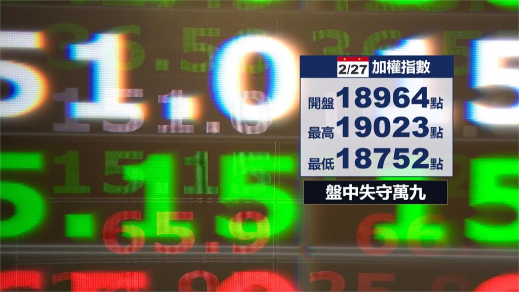 台股盤中突下殺逾百點! 一度跌破18800大關
