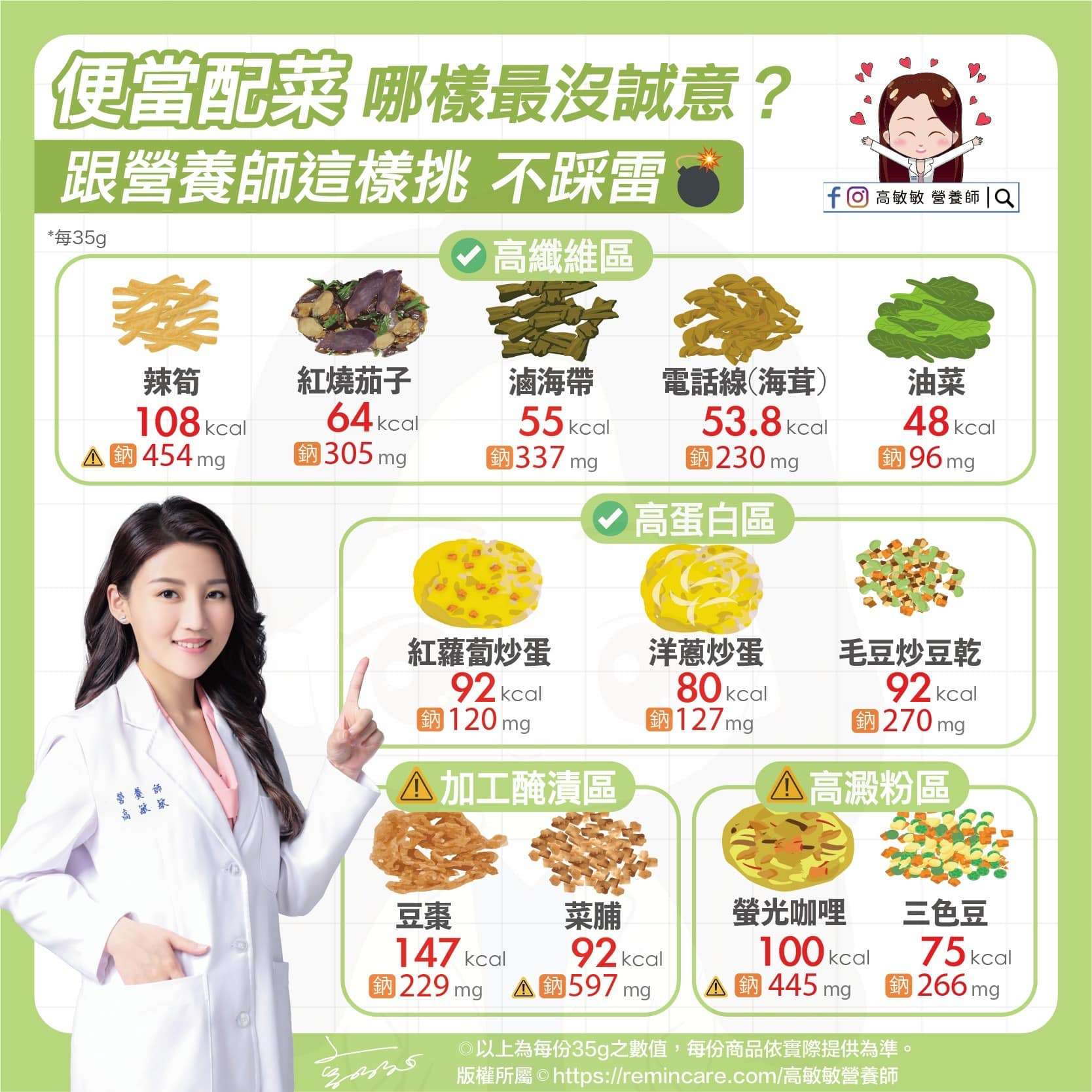 三色豆不雷!營養師曝這些便當菜好處多多 428614172 950084239809927 4208925623451626964 n