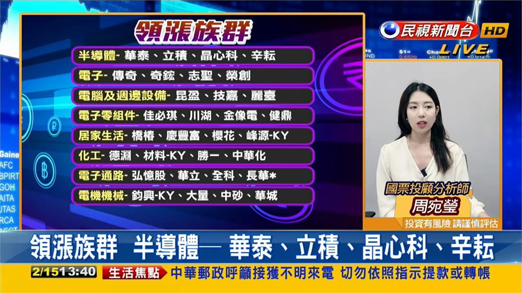 龍年台積電飆天際!分析師曝新年策略