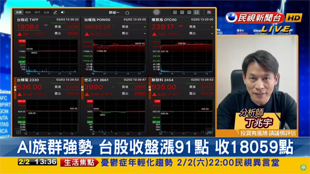 AI族群強「收復萬八」!封關倒數分析師給1建議