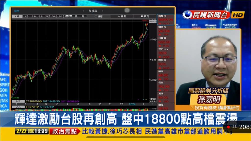 輝達助攻飆漲!專家曝「2指標」成觀察重點