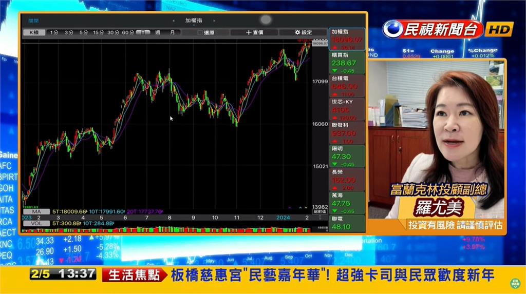 兔年封關小漲36點!專家親揭未來操作關鍵