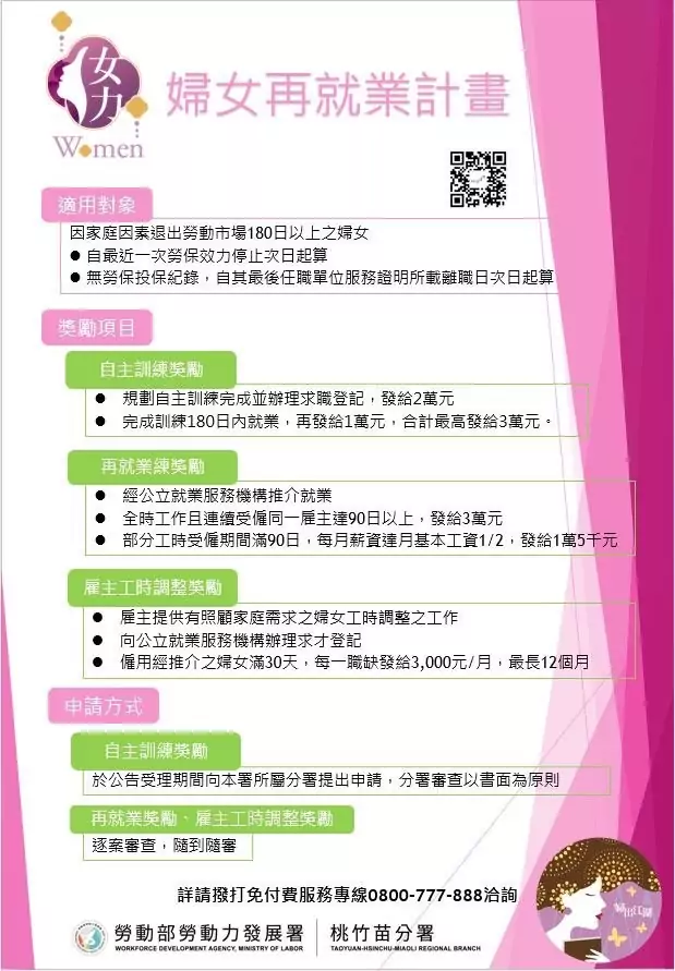 勞動部桃竹苗分署「婦女自主訓練獎勵」3/1起開放申請 最高可拿3萬元 S 131989856 0