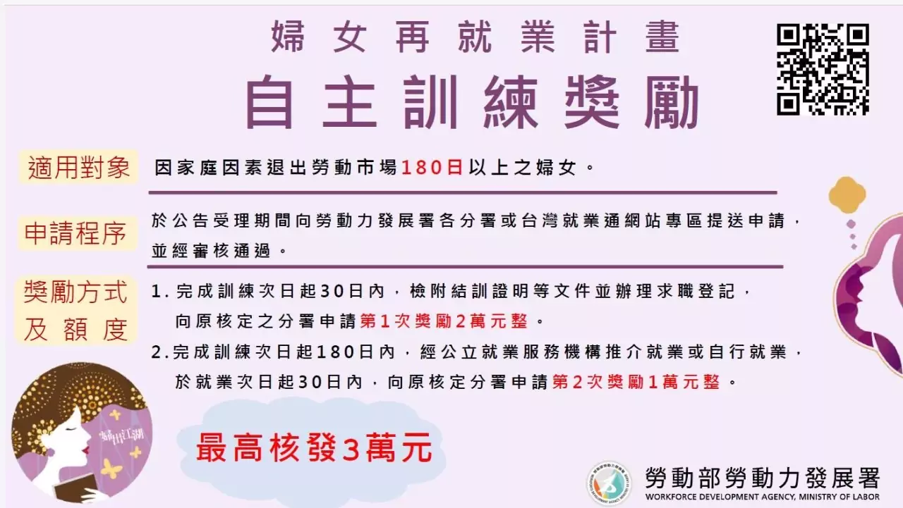 勞動部桃竹苗分署「婦女自主訓練獎勵」3/1起開放申請 最高可拿3萬元 S 131989857 0