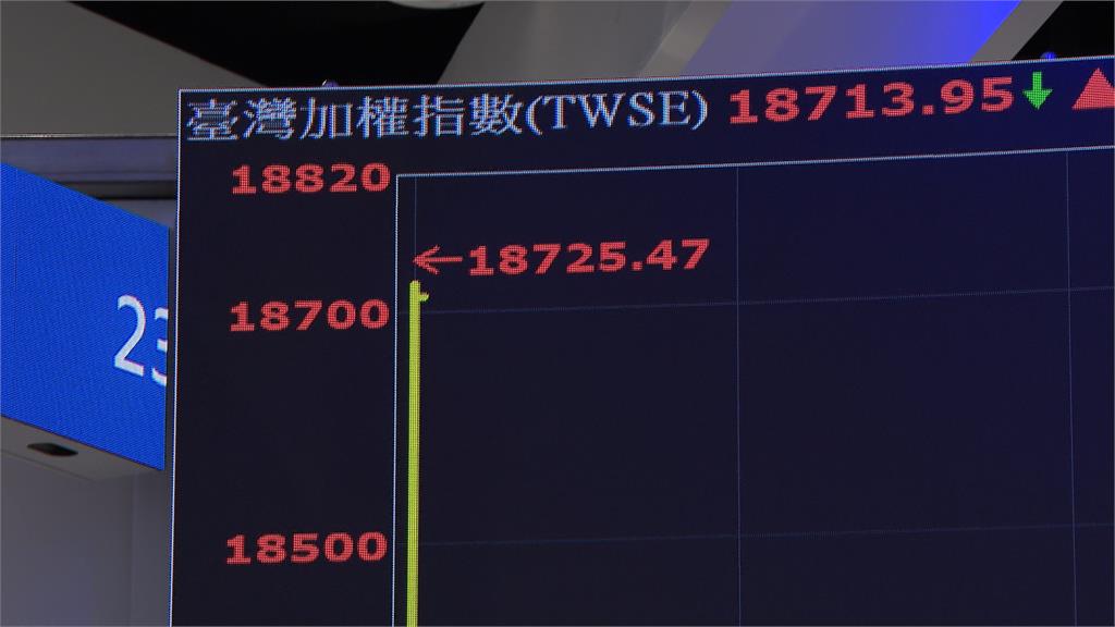 台股龍年開紅盤漲逾600點創新高!台積電創天價709元